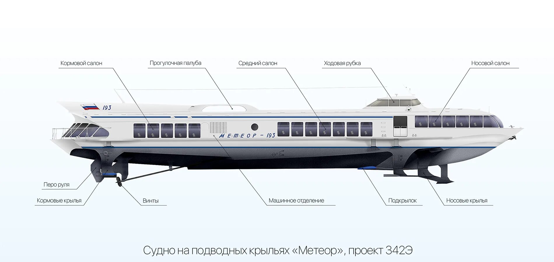 Метеор 120р чертеж. Схема салона спк комета. Чертежи метеор проект 342э. Спк комета чертеж. Схема метеор.