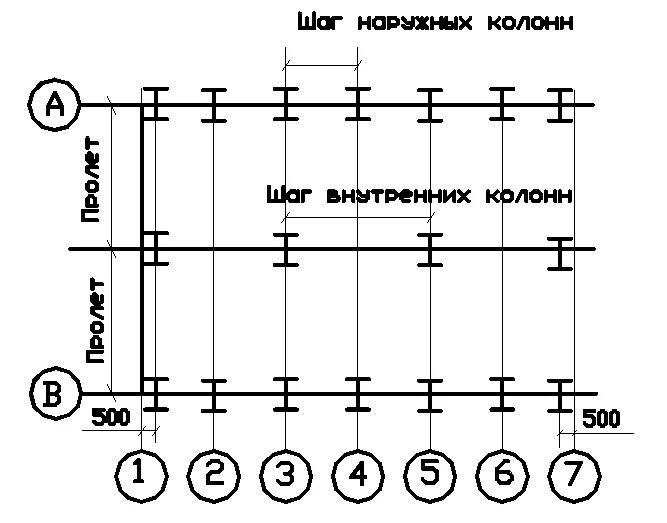 Шаг и пролет