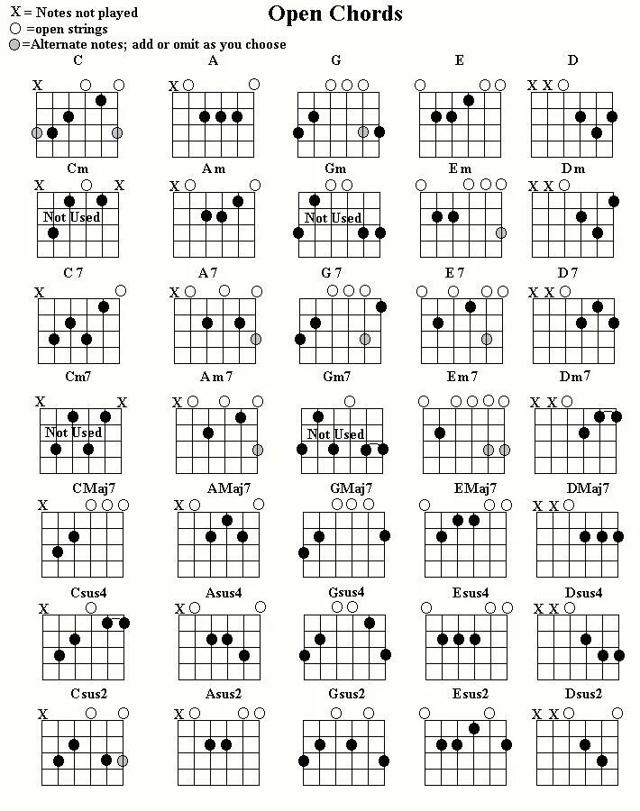 Гитарный Строй open g аппликатура. Аккорды open g таблица. Таблица аккордов open g Розенбаум. Строй open g аккорды аппликатура. Строй open