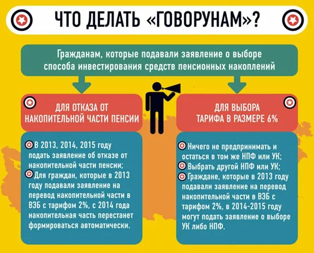 Может ли отказаться от накопительной части пенсии. Отказ от накопительной части пенсии в пользу страховой. Что можно направить в НПФ. Что можно сделать с накопительной частью пенсии в НПФ.