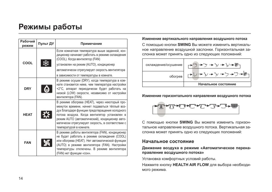 Сплит система Haier пульт инструкция по применению. Сплит система Haier инструкция к пульту. Режимы кондиционера на пульте Haier. Кондиционер Haier пульт управления инструкция.