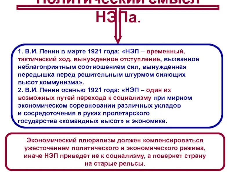 НЭП И политические репрессии. НЭП 1921. Политическая борьба НЭП. Политические противоречия НЭПА.