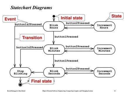 Event state