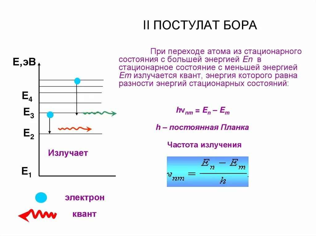 Постулаты бора стационарные состояния атома. 1 И 2 постулаты Бора. 2 Постулат Бора формула. 1 Постулат Бора. Квантовые постулаты Бора.