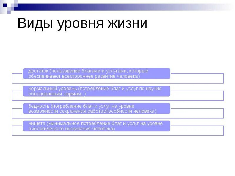 Виды уровня жизни. Качество жизни населения. Показатели уровня и качества жизни. Уровень жизни.