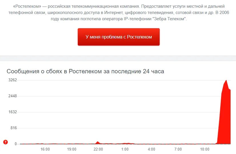 Работа ростелеком спб. Ростелеком сбой. Сбои в работе Ростелеком. Проблемы Ростелекома сегодня. Технические неполадки Ростелеком.