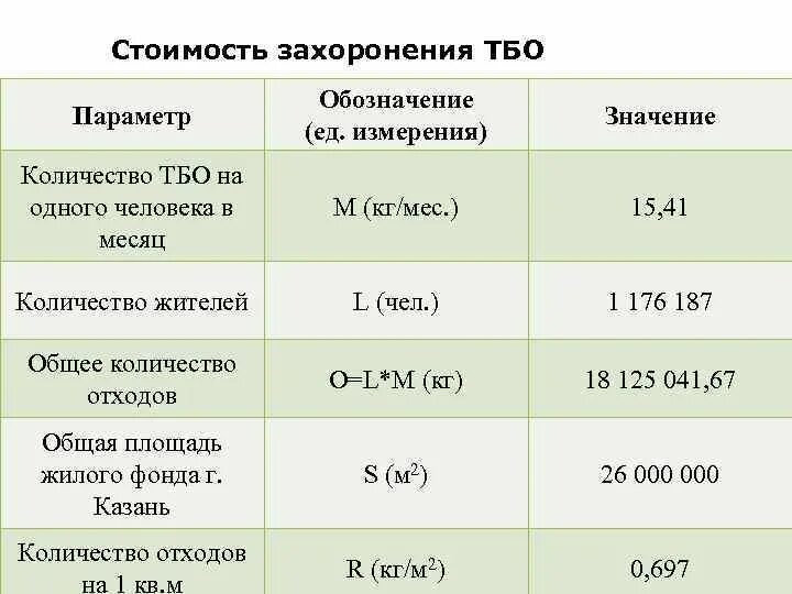 Нормы тбо. Норма ТБО на 1 человека в месяц. Характеристика бытовых отходов. Норма мусора на человека. Норма накопления ТБО на 1 человека.