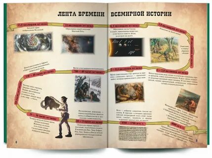 Всемирная история темы