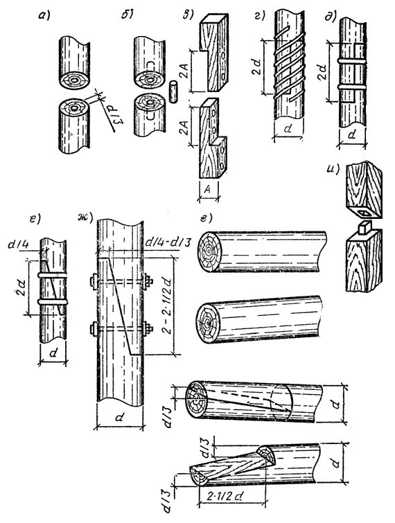 Соединение деталей из древесины Сращивание. Болтовое соединение деревянных конструкций. Шиповое соединение бревен. Способы соединения деревянных элементов.