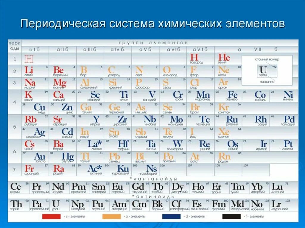 Химический элемент 84. Периодическая система химических элементов таблица. периодич табл менделеева. таб таблица менделеева. знаки химических элементов периодическая таблица д.и менделеева.