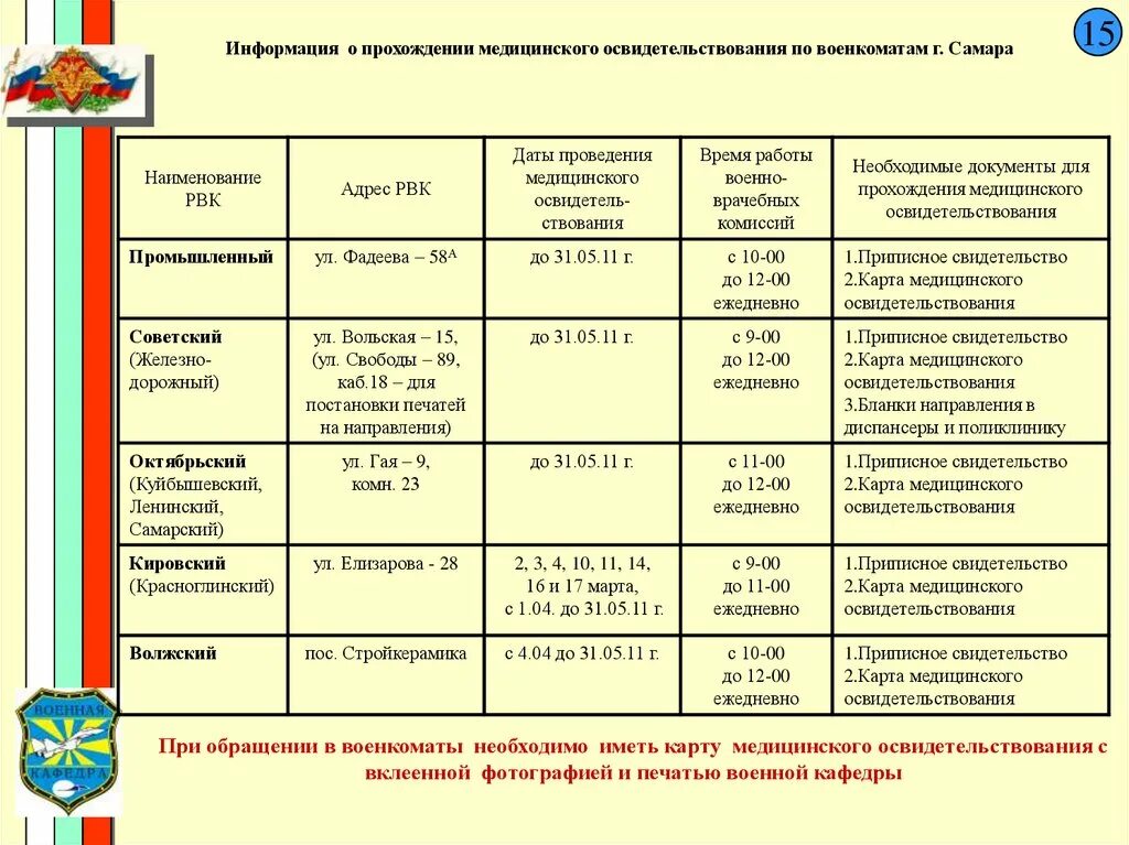 Медицинское освидетельствование пребывающих в запасе. Карта медицинского освидетельствования для военкомата. Прохождение медицинского освидетельствования в военкомате. Карта мед освидетельствования для военной кафедры. Военная карта медосвидетельствование.