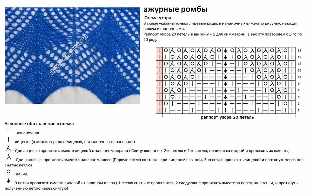 Узоры ажурные спицами из тонких ниток со схемами. Простая ажурная вязка спицами схемы и описание для начинающих. Узор на платочной вязке спицами схема. Узоры для вязания из тонкой пряжи спицами. Простые вязаные спицами схема