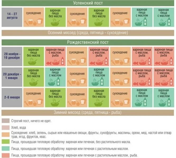 Питание в пост по дням. Пост календарь питания. Великий пост меню для мирян. Пост рацион по дням. Хлеб сухоядение
