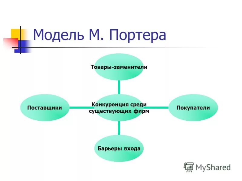 Портера изя. Основные составляющие зож. Среди основных составляющих. Компоненты здорового образа жизни схема. Среди основных составляющих.