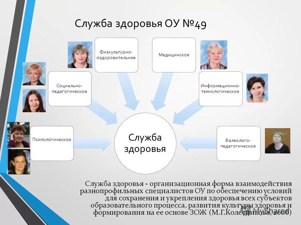 служба здоровья примеры. служба здоровья в школе. состав службы здоровья в школе. служба здоровья школы. проект здоровье в школе.