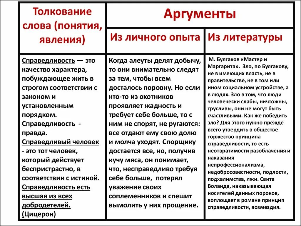 Искусство сочинение аргументы из жизни. Аргументы. Справедливость Аргументы. Аргумент из литературы на тему справедливость. Аргумент в литературе это.