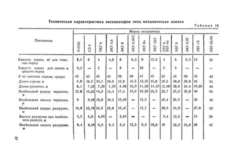 Нормы времени экскаватора
