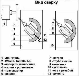 Приспособление для заточки сверл своими руками чертежи