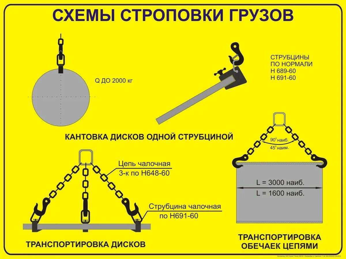 Строповка и зацепка грузов. Строповка плит перекрытия оттяжки. Траверса для строповки трубопровода 4м. Схема строповки металлических ворот. Схемы строповки листового металлопроката.