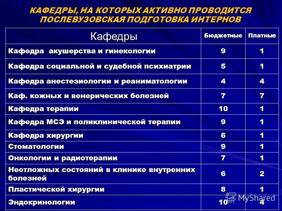 Факультеты работа с данными. Неотложные состояния в анестезиологии и реаниматологии. Факультеты таблица. Идентификация бизнес-процессов. Факультеты работа с данными.