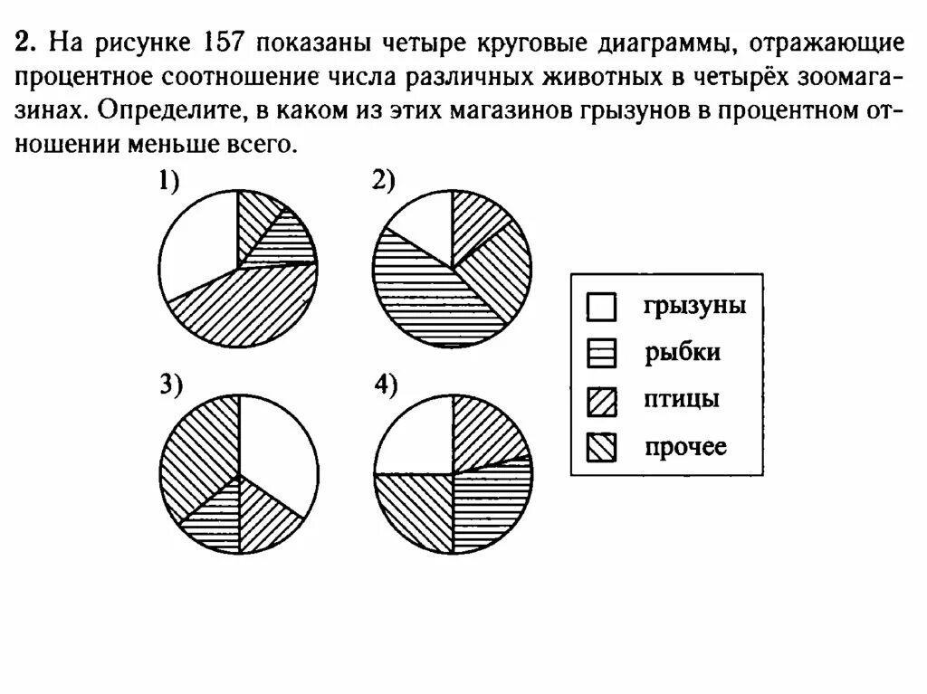 Задания на диаграммы 6 класс. Задачи по диаграммам 5 класс. Задание по круговой диаграмме. Круговые диаграммы задания. Задачи на круговые диаграммы.