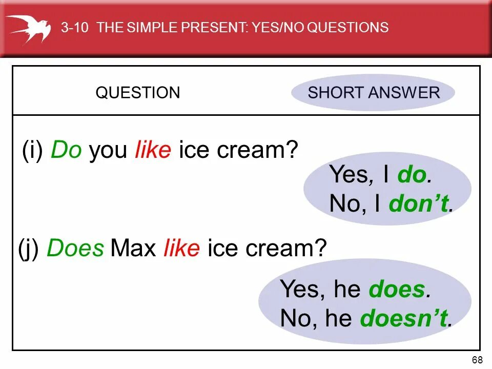 Questions did you like. Present simple вопросы. Вопросы в the present simple Tense. Present simple вопросы do/does. Вопрос в настоящем простом.