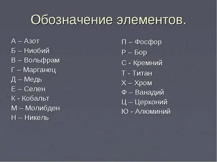 Свойство обозначение