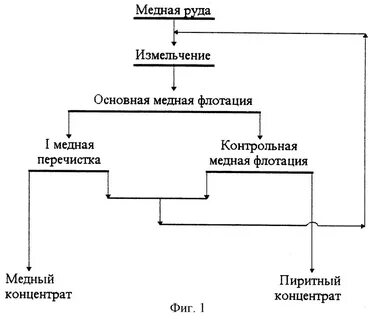 Способ извлечения металлов из руд 12