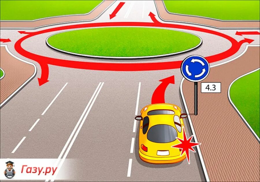 Поворотники на круговом движении. Разворот на круговом движении поворотники. Движение по перекрестку с круговым движением. Указатели поворота на круговом перекрестке. Движение по кругу правила