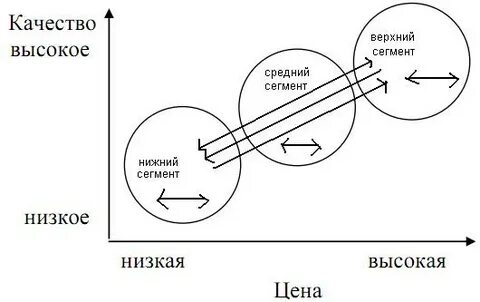 Вертикальное расширение