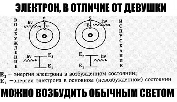 Переход электрона в возбужденное состояние