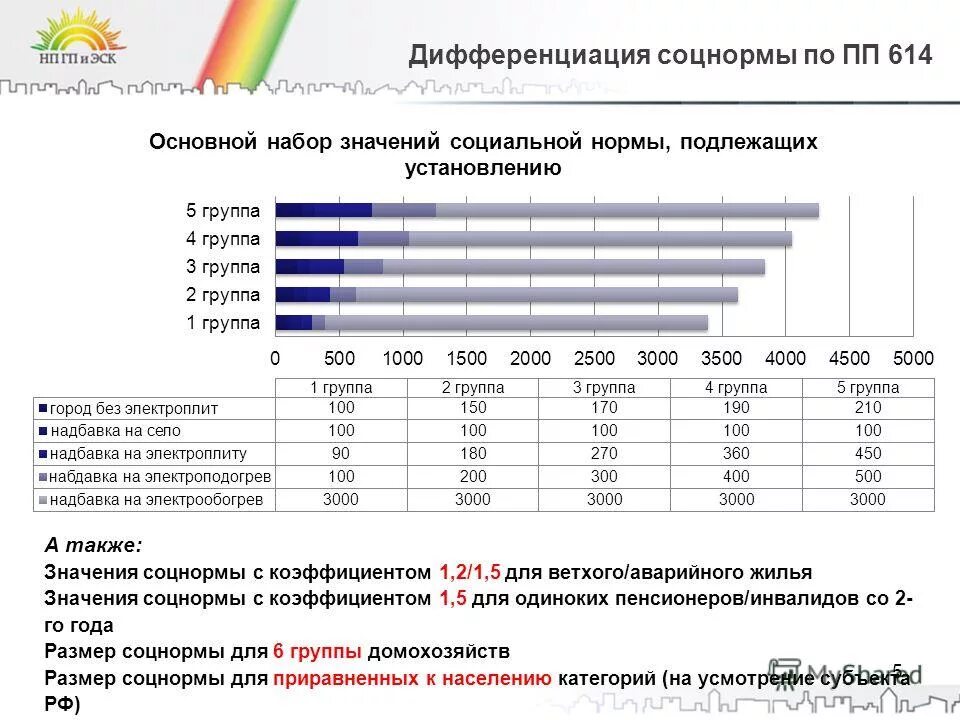 11 2012 614 пп. Письмо о штрафах роспотребнадзора от 22. 11 2012 614 пп. Приказы министерства просвещения рф 2020. Приказ 29н от 28.