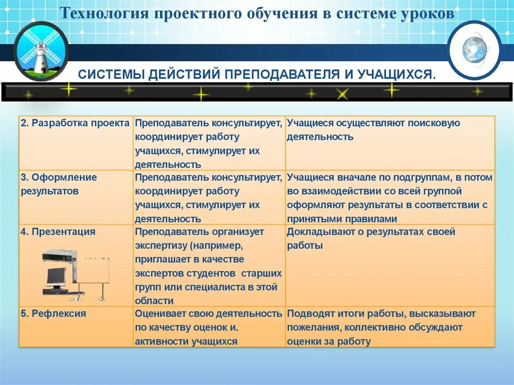 Метод проектов технология проектного обучения. Технология проектного обучения. Проектные технологии в образовании. Технология учебного проектирования. Технология проектного обучения схема.