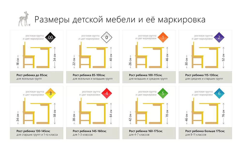 Группа роста мебель. Ростовые группы детской мебели. Ростовые группы мебели для школы. Ростовая группа стулья и столы. Ростовые группы мебели для детского сада.