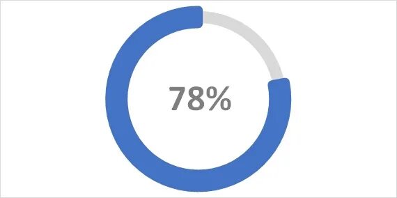 Progress indicator