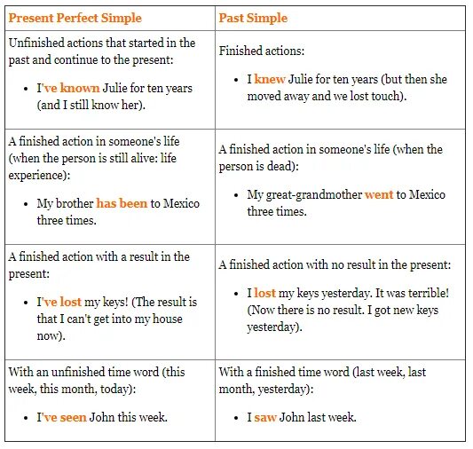 Различия past simple и present perfect. Past simple perfect разница. Present simple past simple perfect simple. Past simple и present perfect отличия.