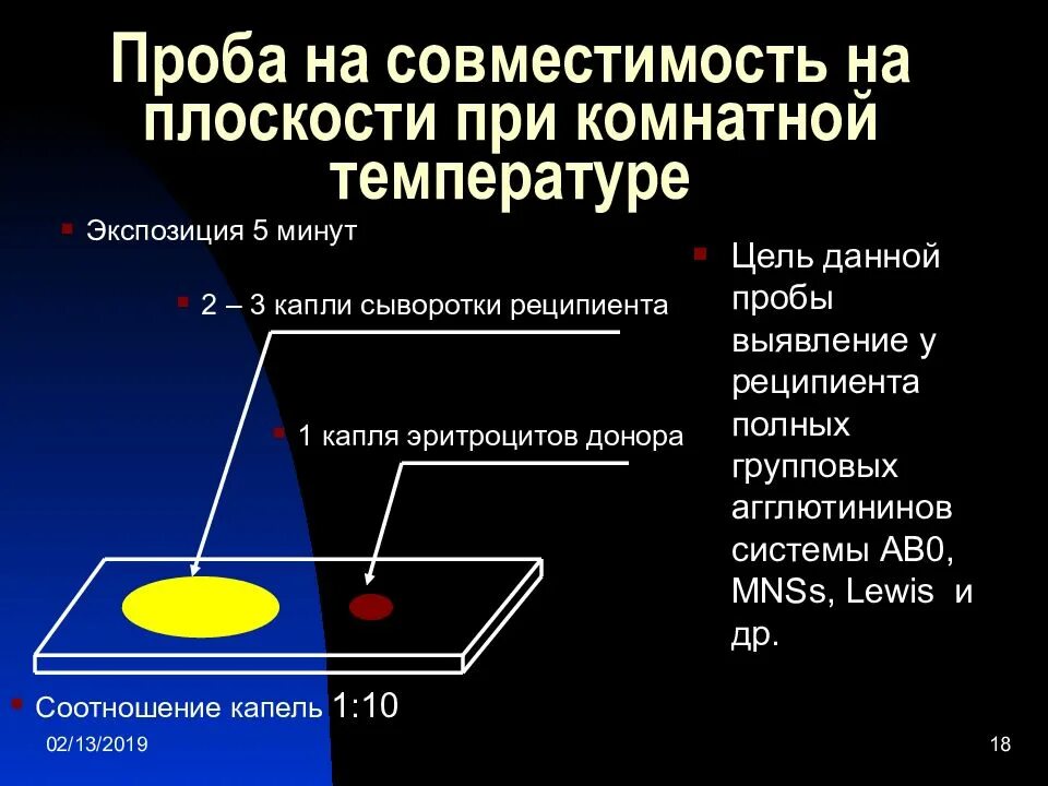 Проба на индивидуальную совместимость при переливании крови. Проба на совместимость крови на плоскости. Проба на совместимость крови донора и реципиента на плоскости. Проба на индивидуальную совместимость на плоскости. Пробы на совместимость при переливании крови