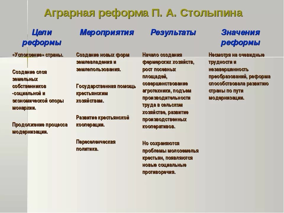 Назовите цели аграрной реформы