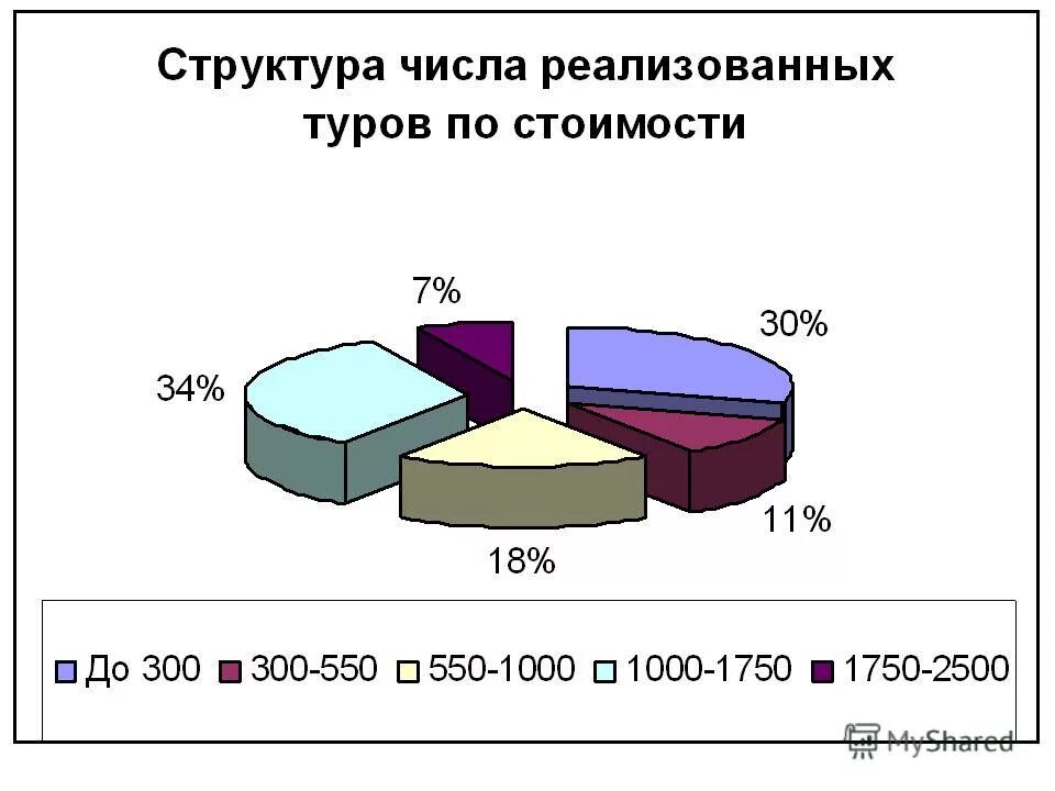 Структура чисел.