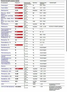 Расшифровка латинских букв в анализе