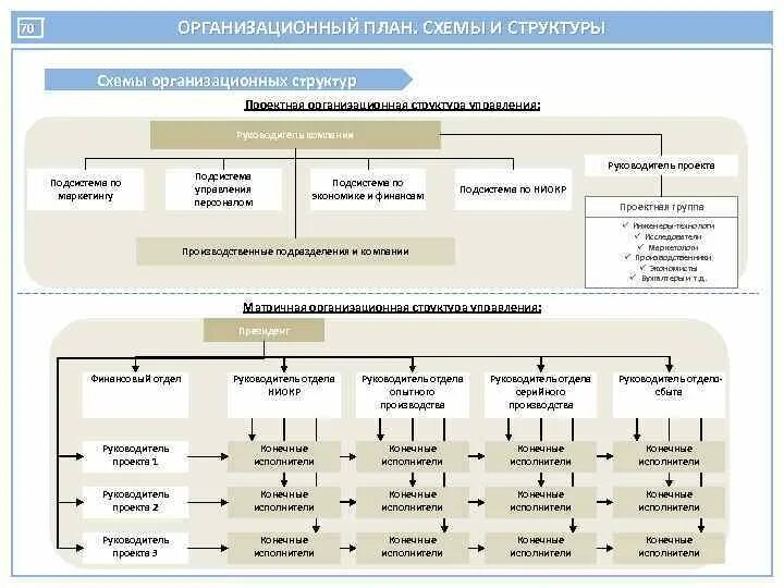 Плановый отдел в структуре предприятия. Планово организационный отдел. Для чего разрабатывается организационный план. Состав планово-экономического отдела. Организационное планирование.
