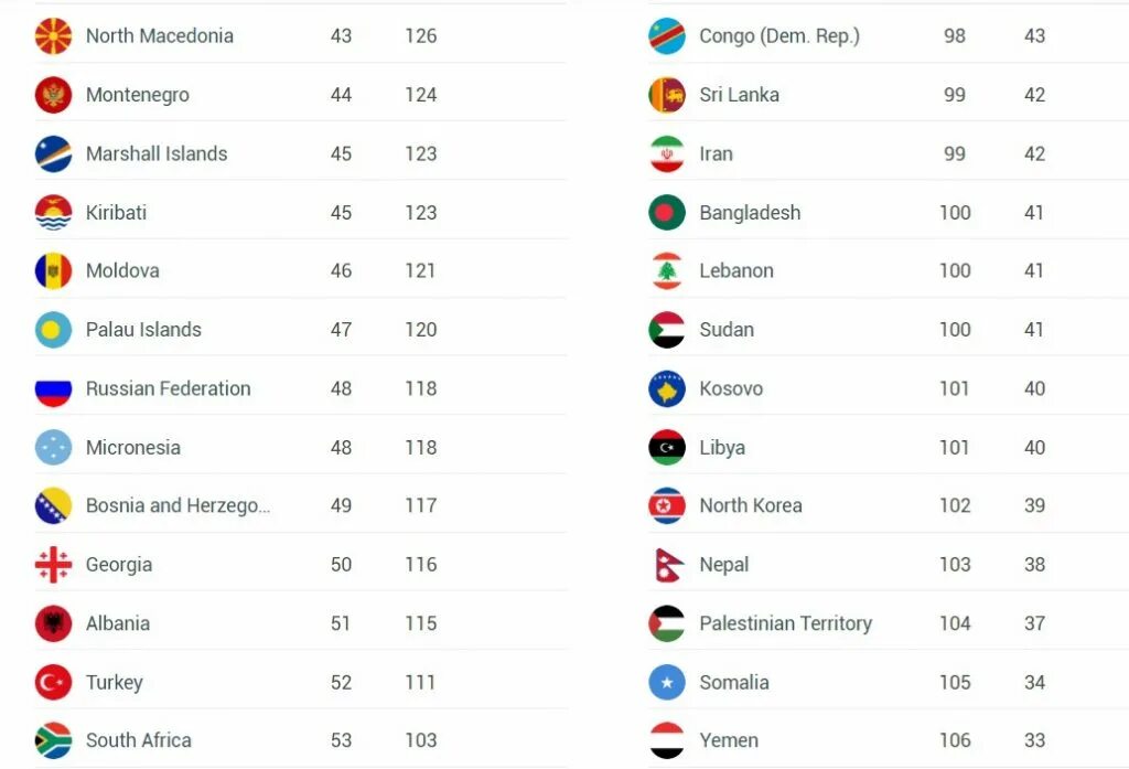 Топ 10 сильных паспортов. Список самых сильных паспортов. Рейтинг сильных паспортов.