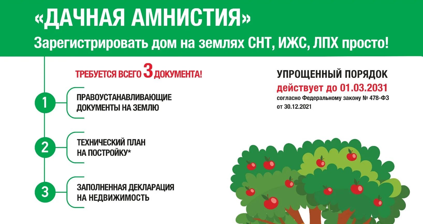 Как зарегистрировать дачный дом в снт. Дачная амнистия. дачная амнистия 2025. дачная амнистия на земельный участок в снт. дачная амнистия 2025 для снт.