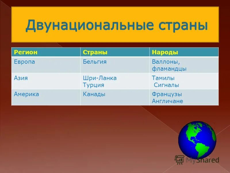 Двунациональные страны латинской америки. Двунациональные страны латинской америки. Состав субрегионов латинской америки таблица. Однанациональные государств. Население латинской америки карта.