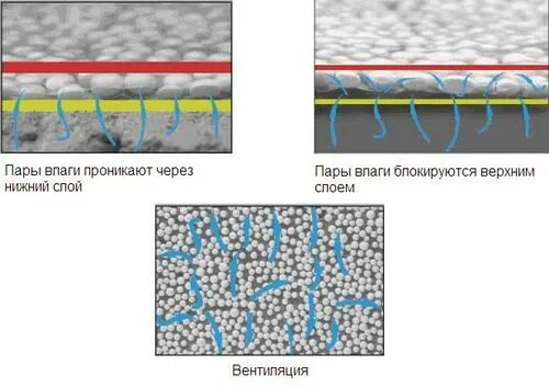 Проникающая гидроизоляция принцип. Слой-2. Причины появления влаги в ограждении. Адгезия металла. Чувствительные к влаге основания.