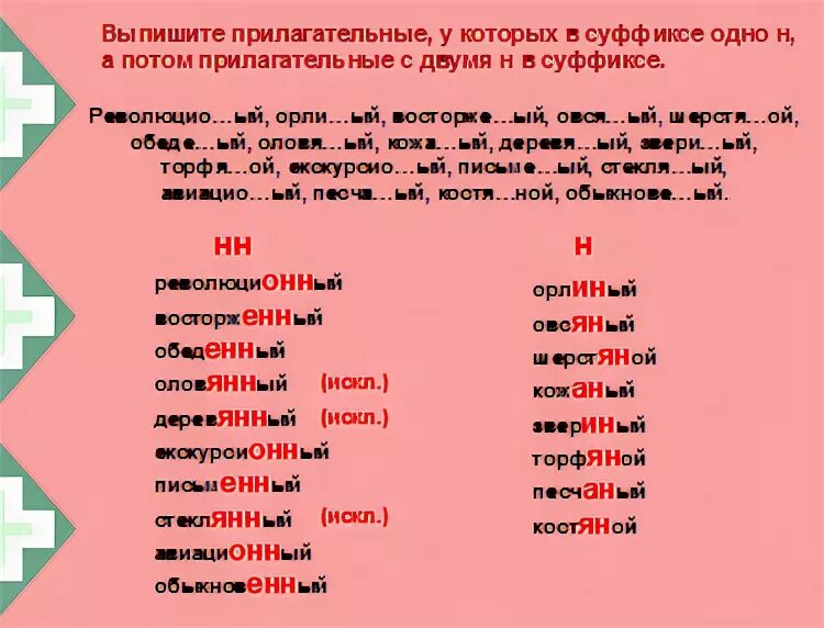 Н И НН В суффиксах прилагательных. Слова с одной и двумя НН. Слова с 2 н.