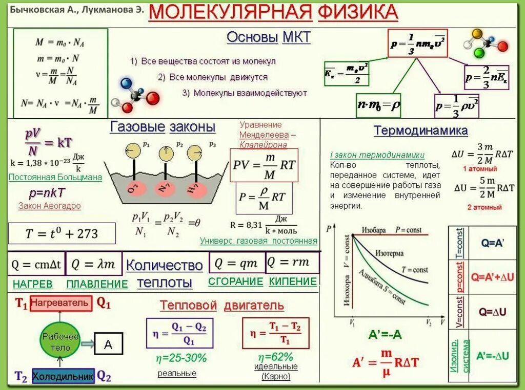 Электронный урок физика