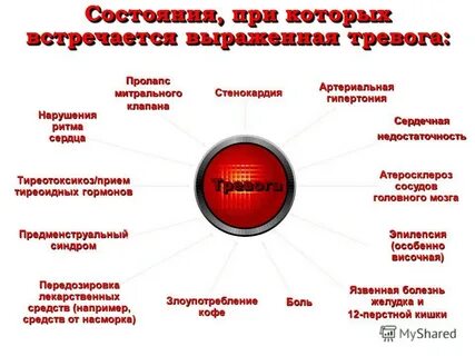 Тема тревоги
