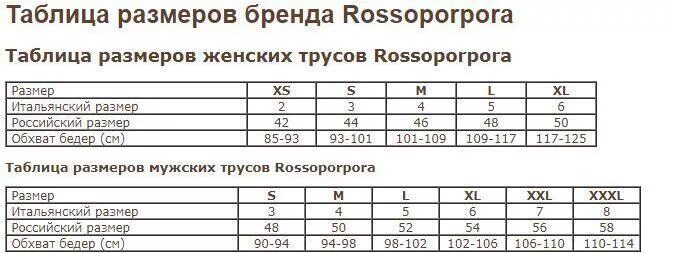 Размеры мужского нижнего белья. Трусы женские Rossoporpora Размерная сетка. Размерная таблица мужских трусов слипов. Мужские трусы Российская Размерная сетка. 42 Размер трусов женских таблица.