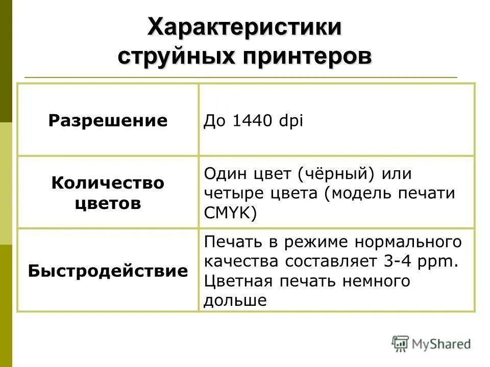 2. Характеристики струйного принтера?. Основные характеристики струйного принтера. Свойство принтера струйного и лазерного принтера таблица. Принцип печати струйного принтера таблица.